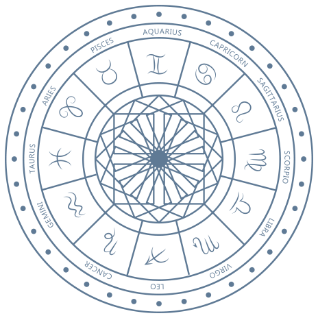 Daily zodiac horoscope